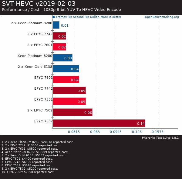 買(mǎi)AMD EYPC 2代服務(wù)器 找廣州天翱信息科技有限公司