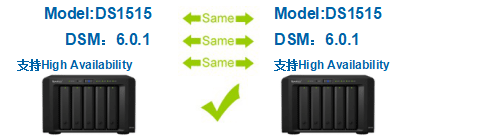 群暉NAS技術(shù)支持 - 買群暉NAS找廣州天翱信息科技有限公司